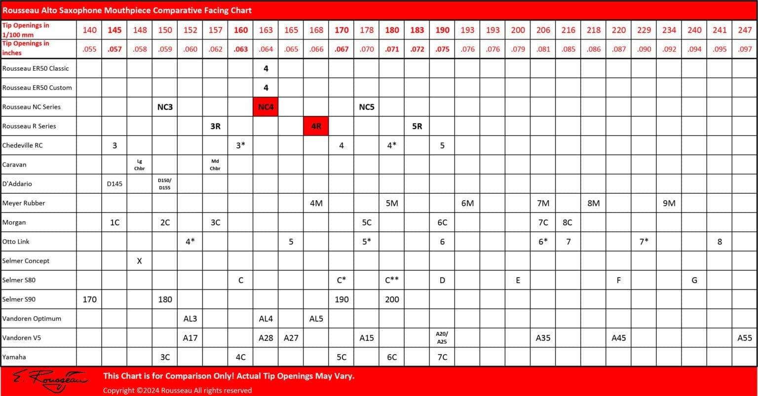 Alto Saxophone Mouthpiece Facing Chart Rousseau Mouthpieces