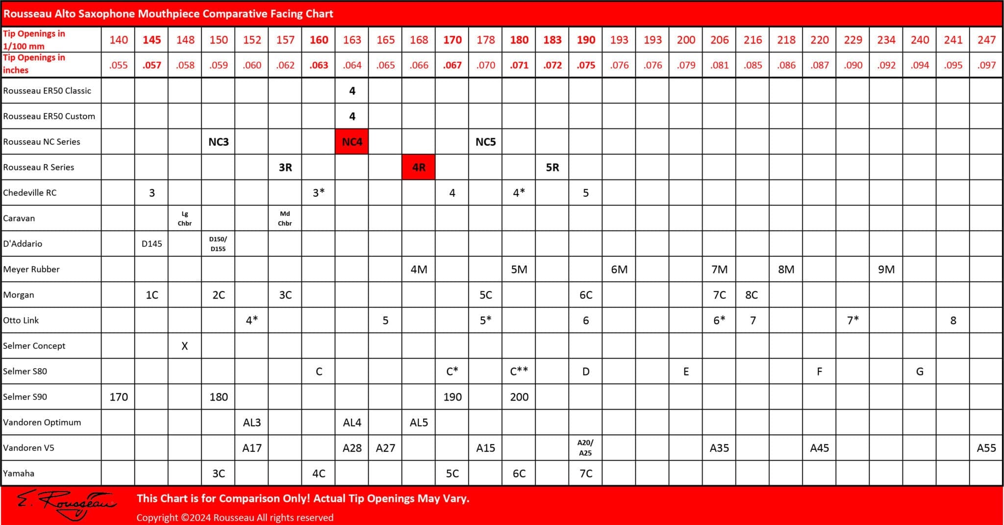 Alto Saxophone Mouthpiece Facing Chart Rousseau Mouthpieces