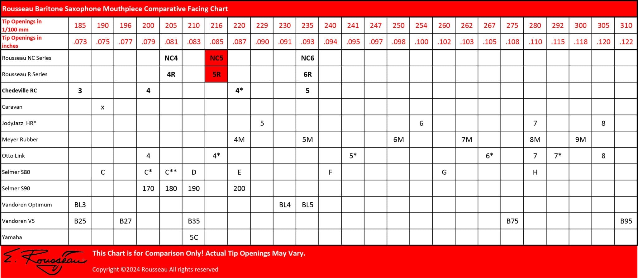 Baritone Saxophone Mouthpiece Facing Chart Rousseau Mouthpieces