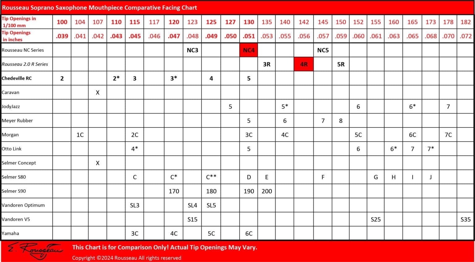 Soprano Saxophone Mouthpiece Facing Chart Rousseau Mouthpieces
