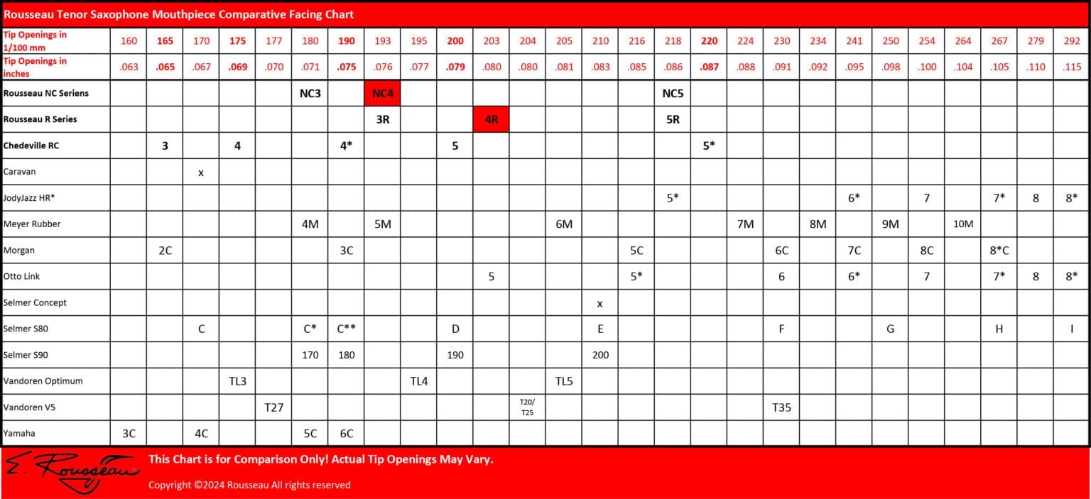 Tenor Saxophone Mouthpiece Facing Chart Rousseau Mouthpieces