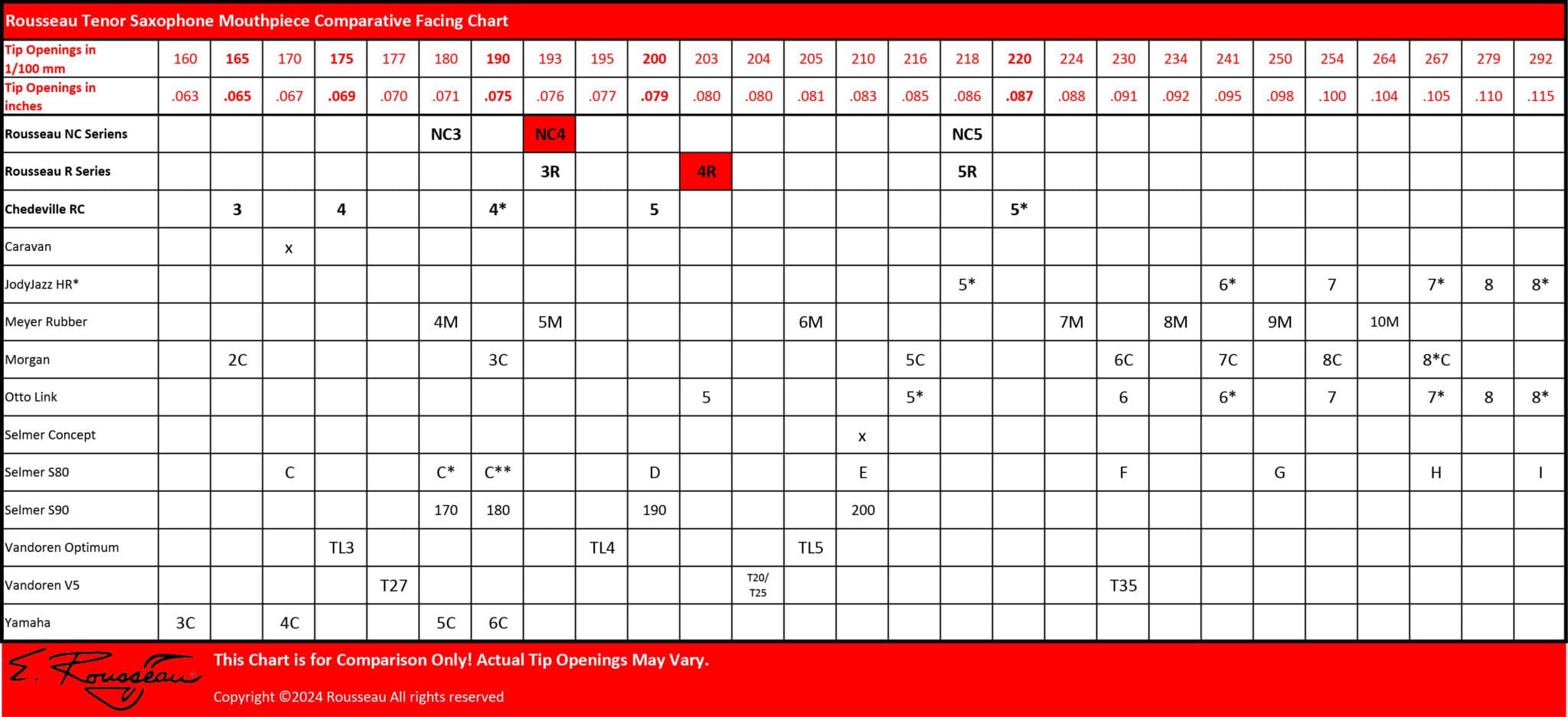 Tenor Saxophone Mouthpiece Facing Chart Rousseau Mouthpieces