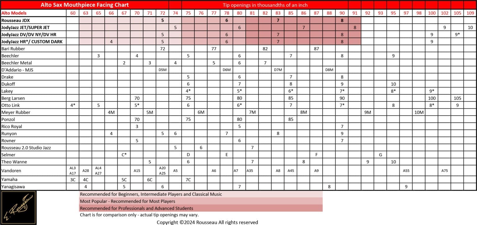Alto Saxophone Mouthpiece Facing Chart Rousseau Mouthpieces